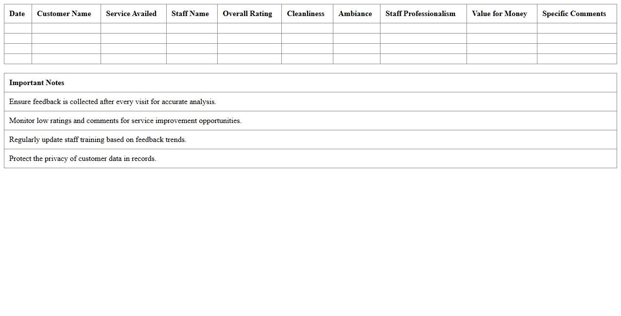 Spa Visit Feedback Analysis Dashboard Excel