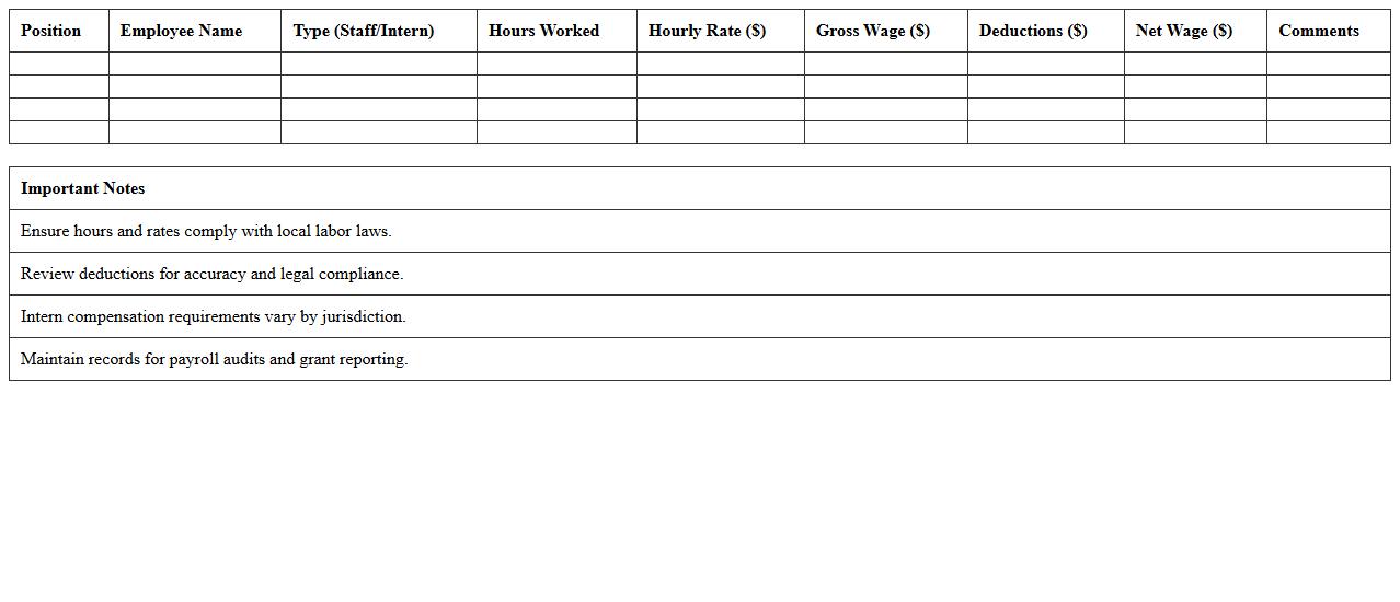 Staff and Intern Wages Calculator for Nonprofits