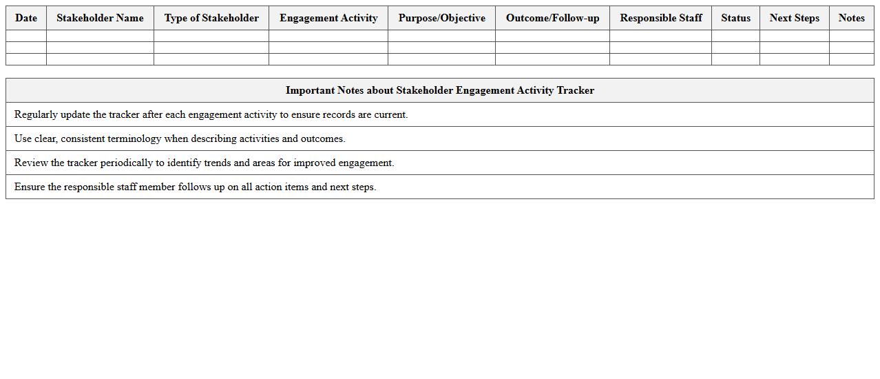 Stakeholder Engagement Activity Tracker in Nonprofit Memberships