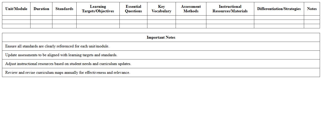 Standards-Based Curriculum Map Excel Sheet