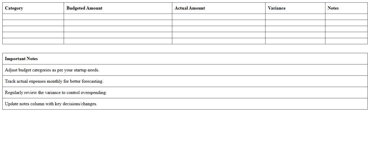 Startup Budget Management Template