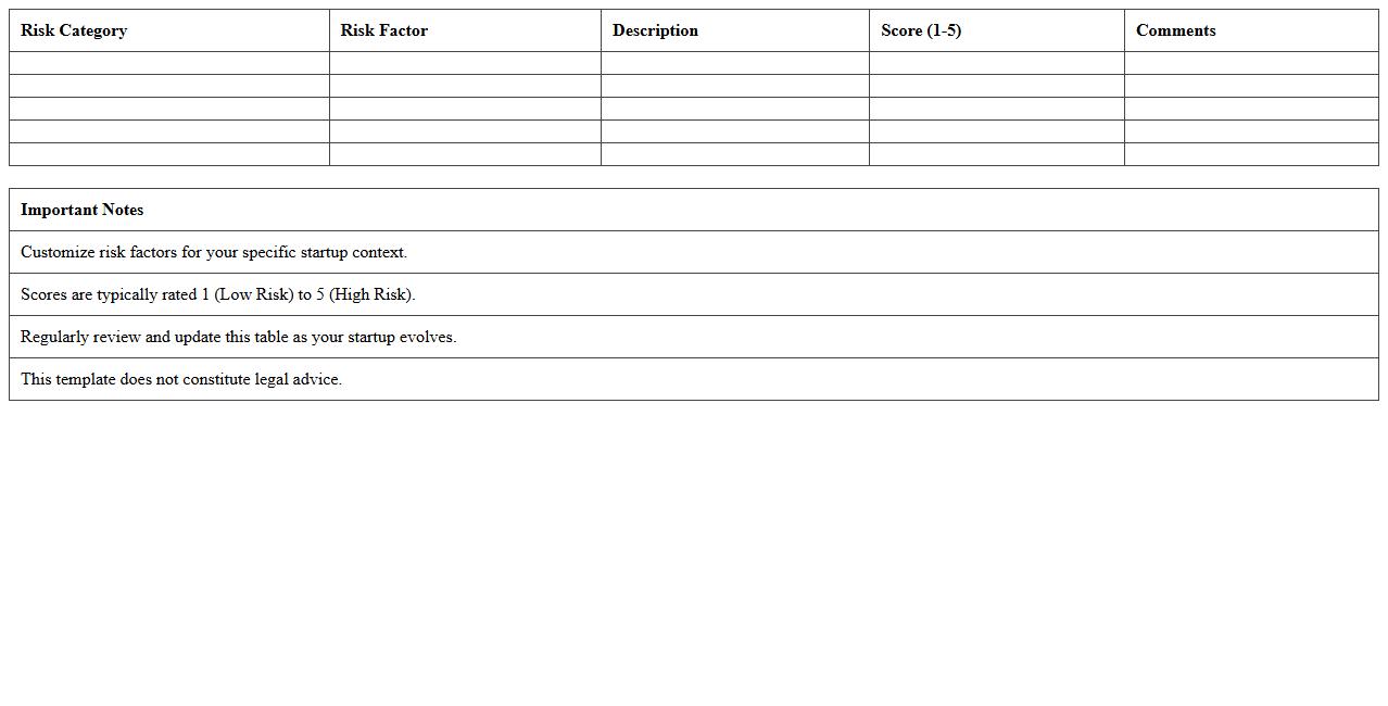 Startup Litigation Risk Scoring Template
