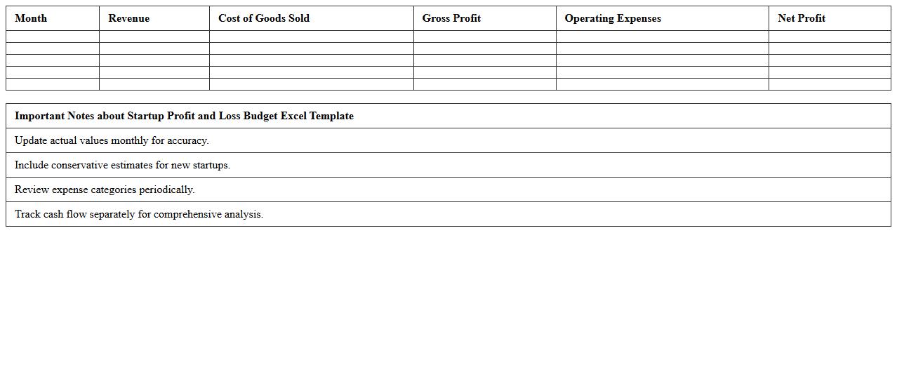 Startup Profit and Loss Budget Excel Template