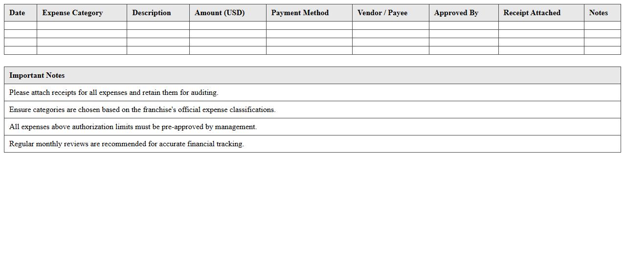 Store Expense Management Log for Franchisees