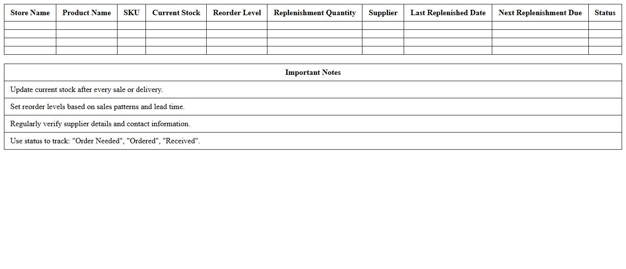 Storewise Product Replenishment Tracker