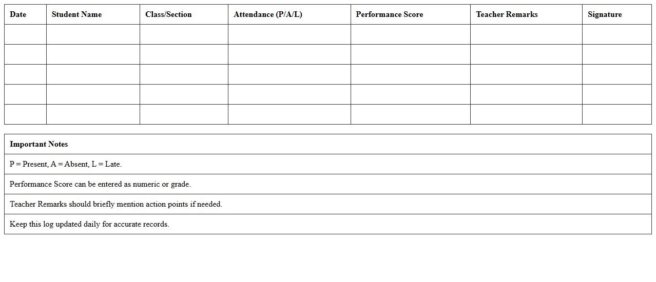 Student Attendance and Performance Log