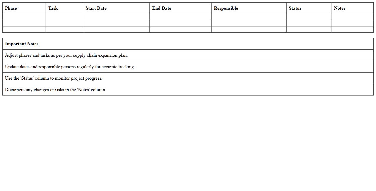 Supply Chain Expansion Timeline Excel Template