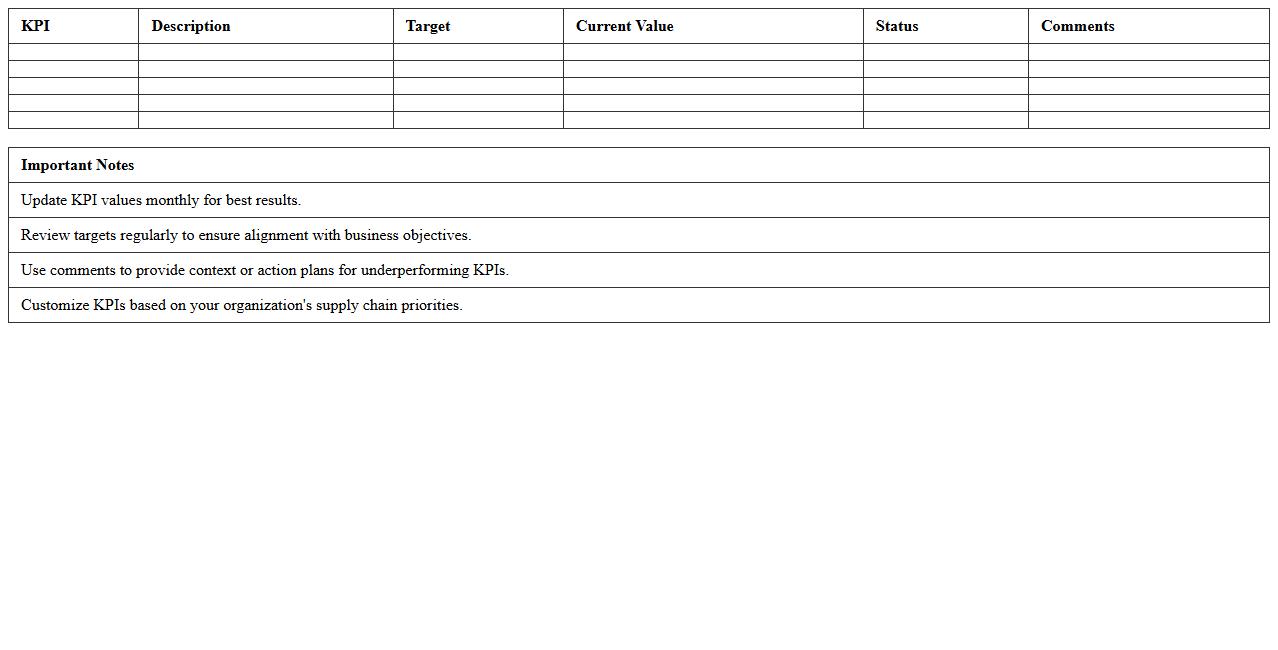 Supply Chain KPI Dashboard Excel Template