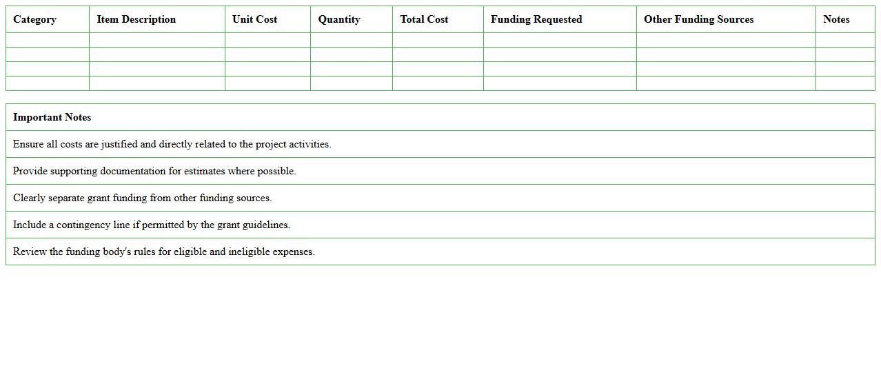Sustainable Farming Project Grant Budget Template