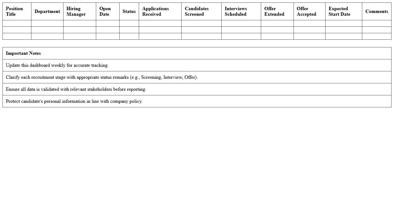 Talent Acquisition Status Dashboard in Excel