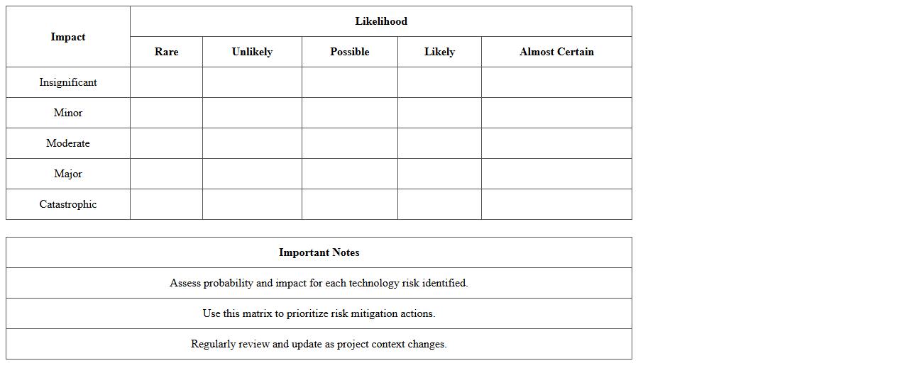 Technology Risk Likelihood Matrix Template