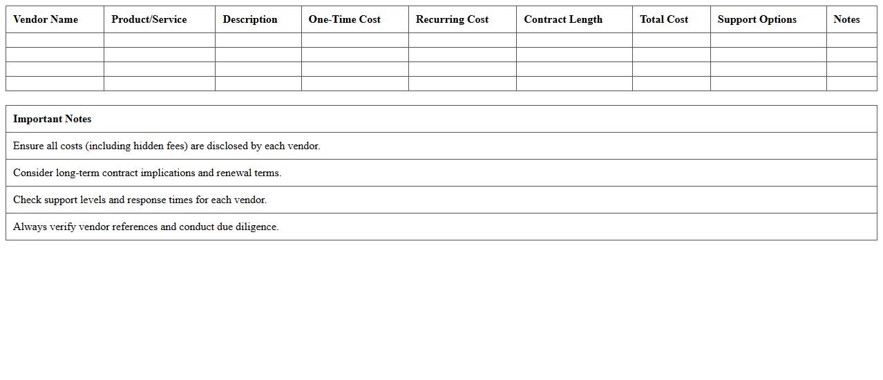 Technology Vendors Cost Comparison Sheet