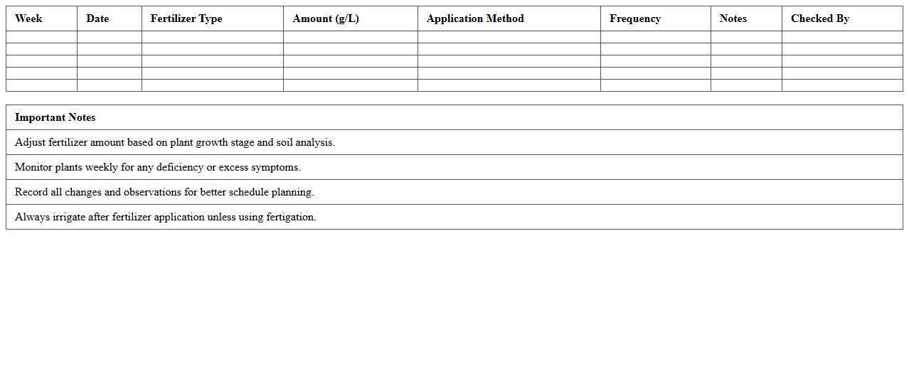 Tomato Greenhouse Fertilizer Schedule Planner Sheet
