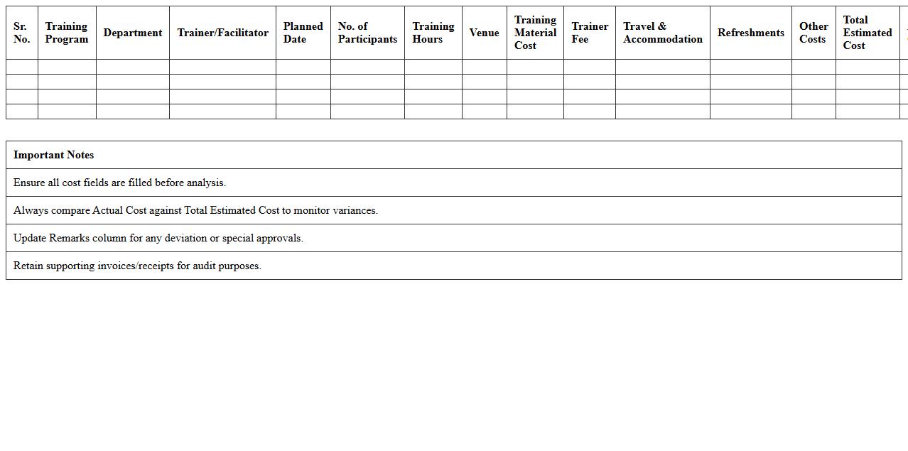 Training Budget and Cost Analysis Sheet