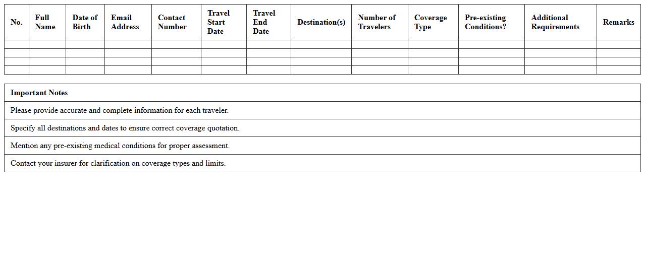 Travel Insurance Quotation Request Excel Template