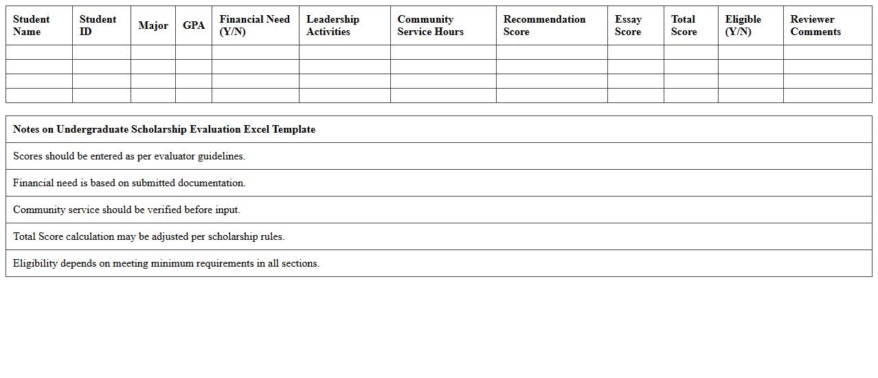 Undergraduate Scholarship Evaluation Excel Template