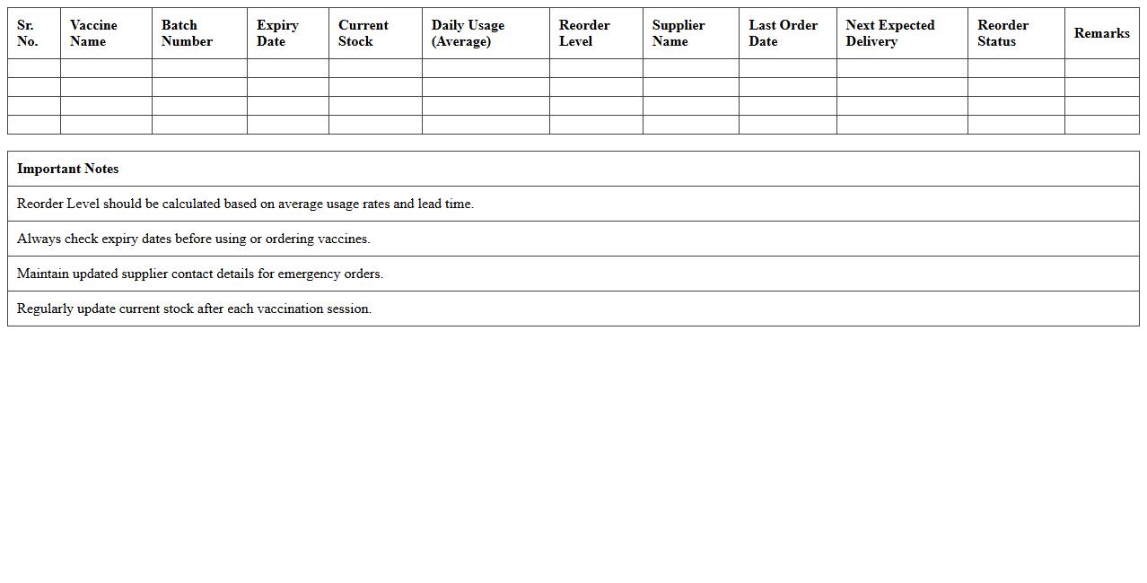 Vaccination Center Reorder Level Tracking Excel