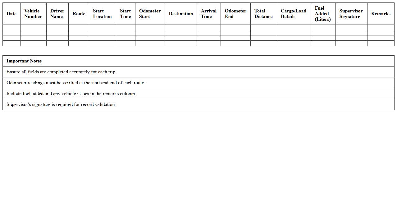 Vehicle Trip Log Excel Sheet for Delivery Routes
