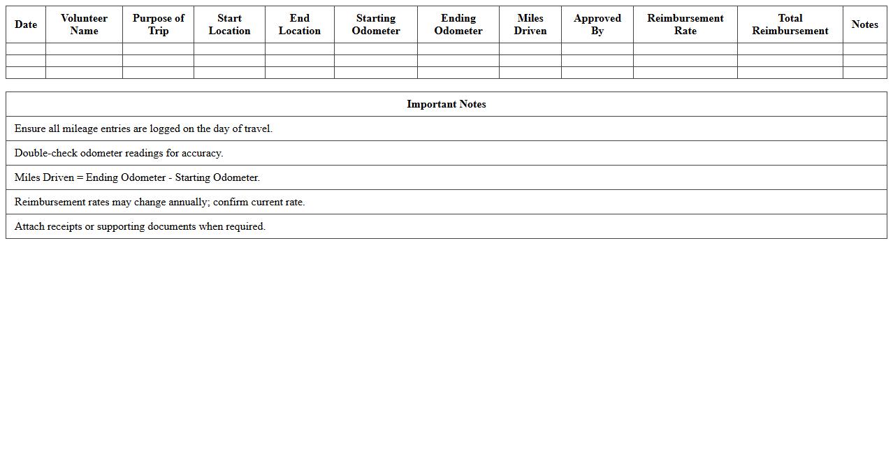 Volunteer Mileage Tracking Excel Sheet for Nonprofits