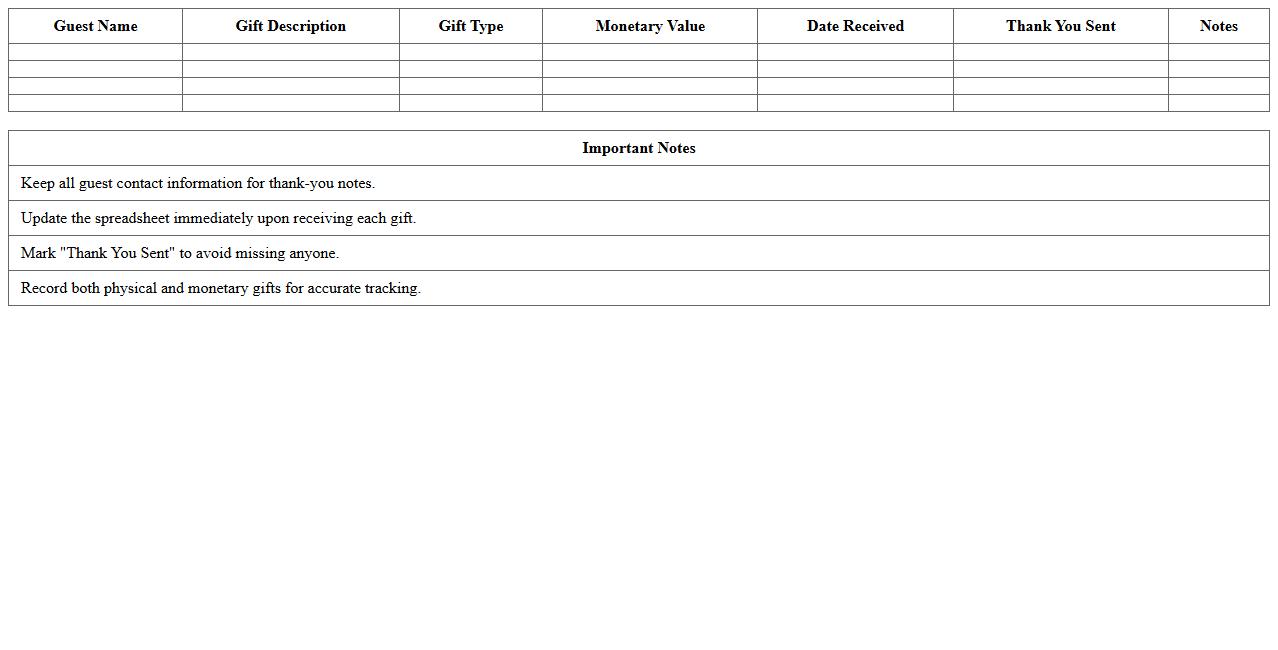 Wedding Gift Tracker Spreadsheet