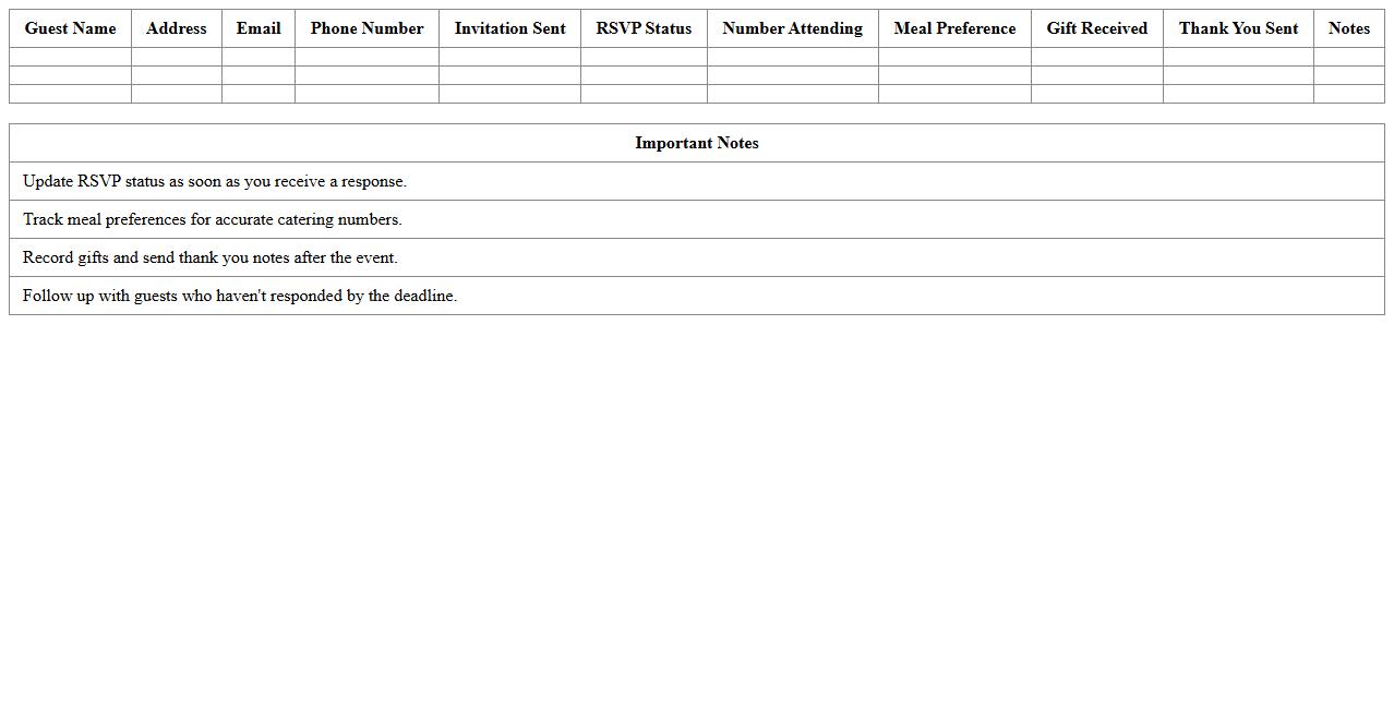 Wedding Guest RSVP Management Spreadsheet