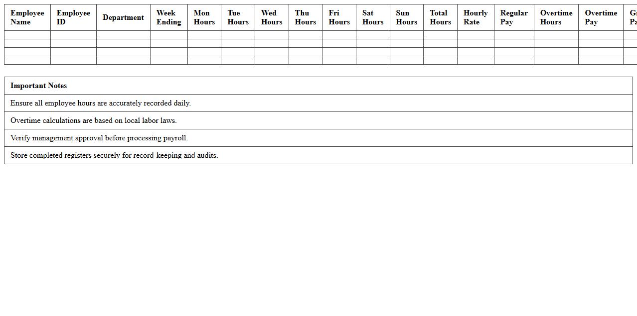 Weekly Payroll Register for Small Hotels