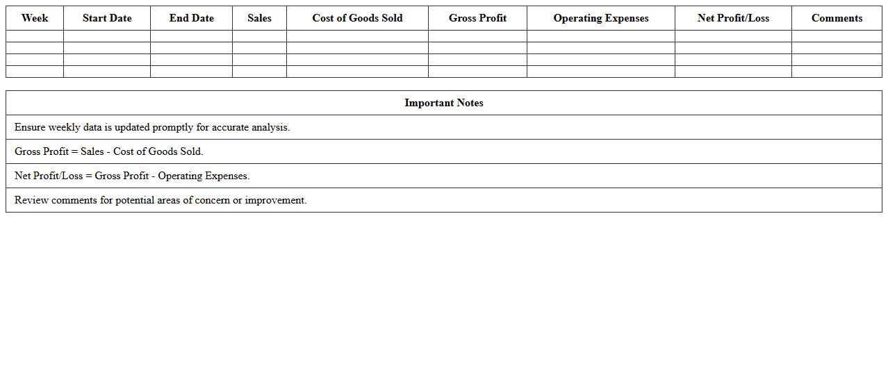 Weekly Retail Profit and Loss Dashboard Excel