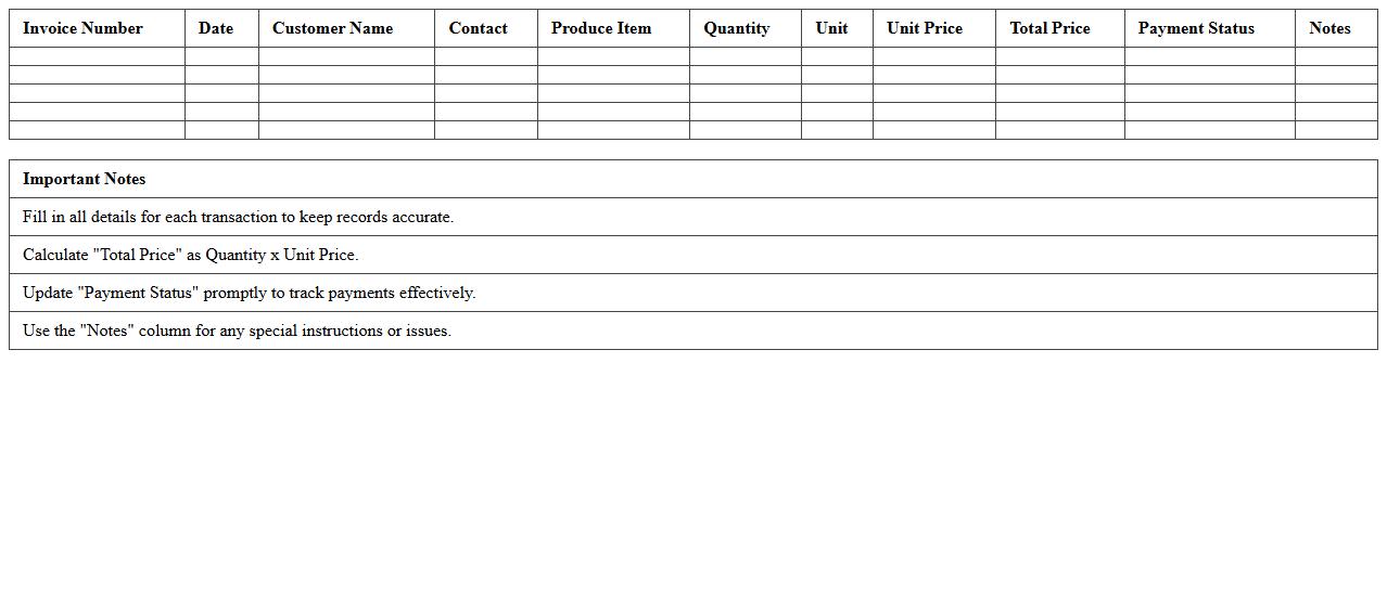 Wholesale Produce Invoice Record Template