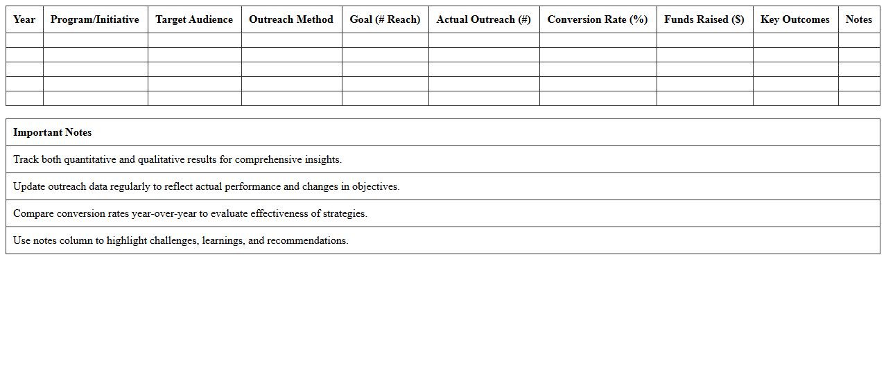 Yearly Nonprofit Outreach Effectiveness Template