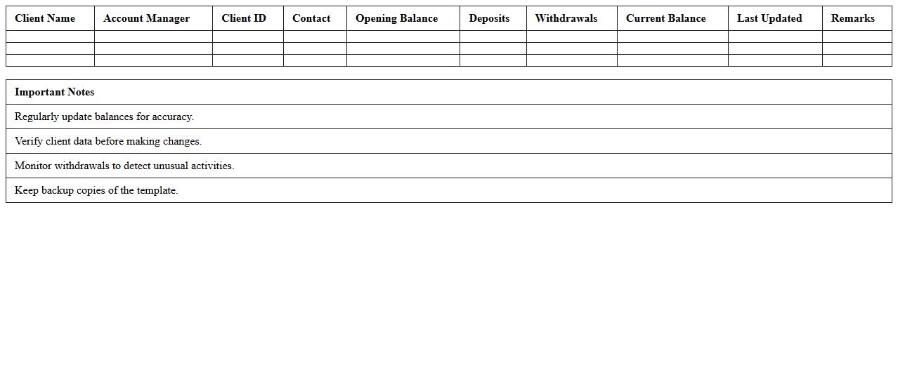 Account Manager’s Client Balance Monitoring Excel