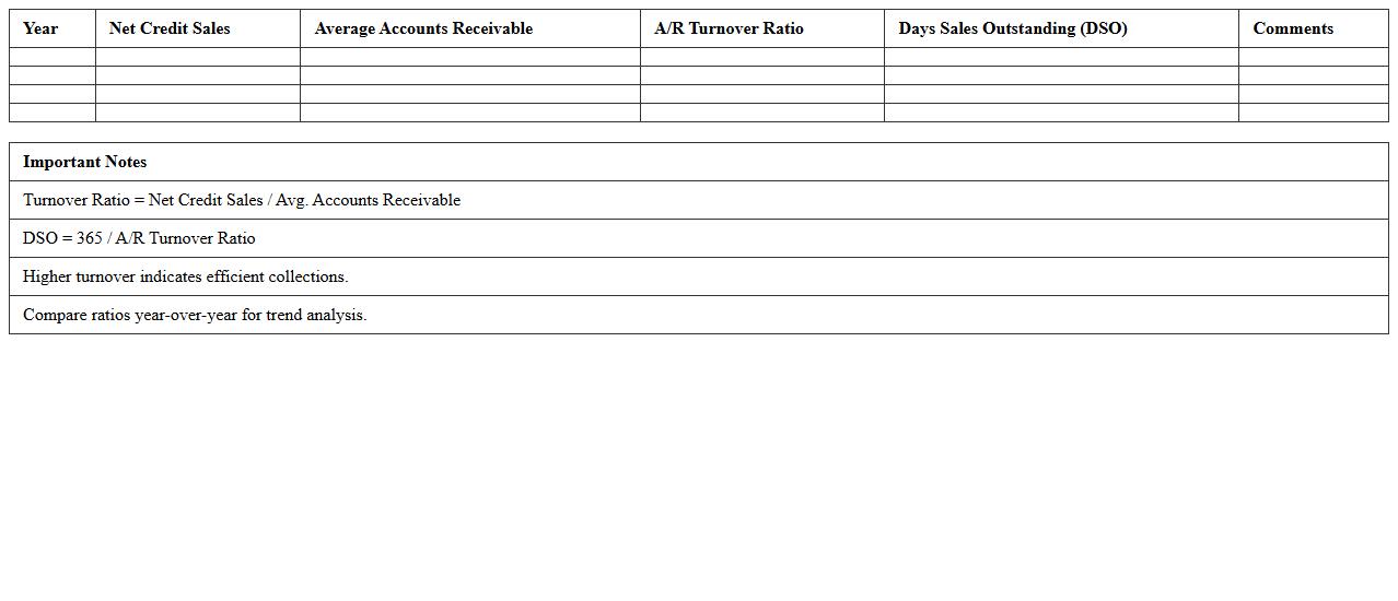 Accounts Receivable Turnover Analysis Excel Template
