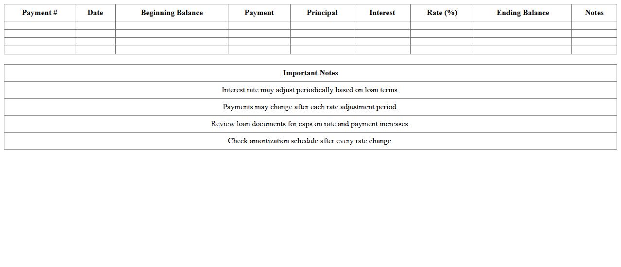 Adjustable Rate Loan Amortization Template