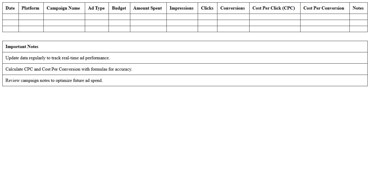 Advertising Cost Tracker Excel Spreadsheet