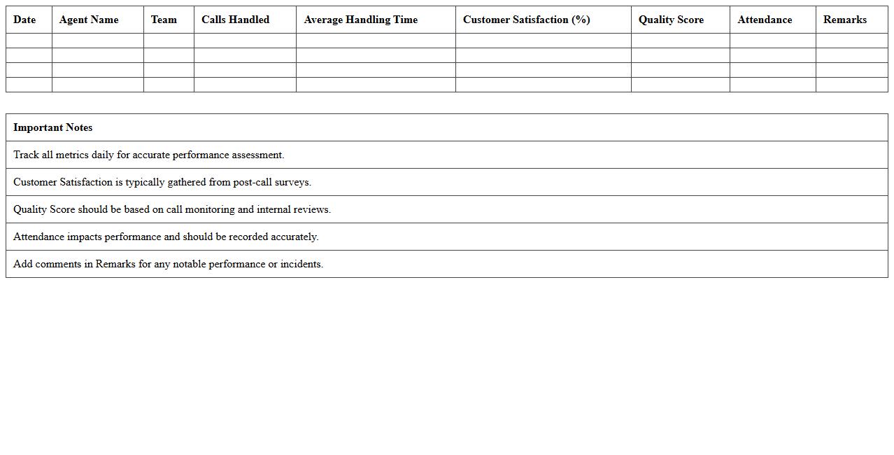 Agent Performance Tracking Excel Sheet