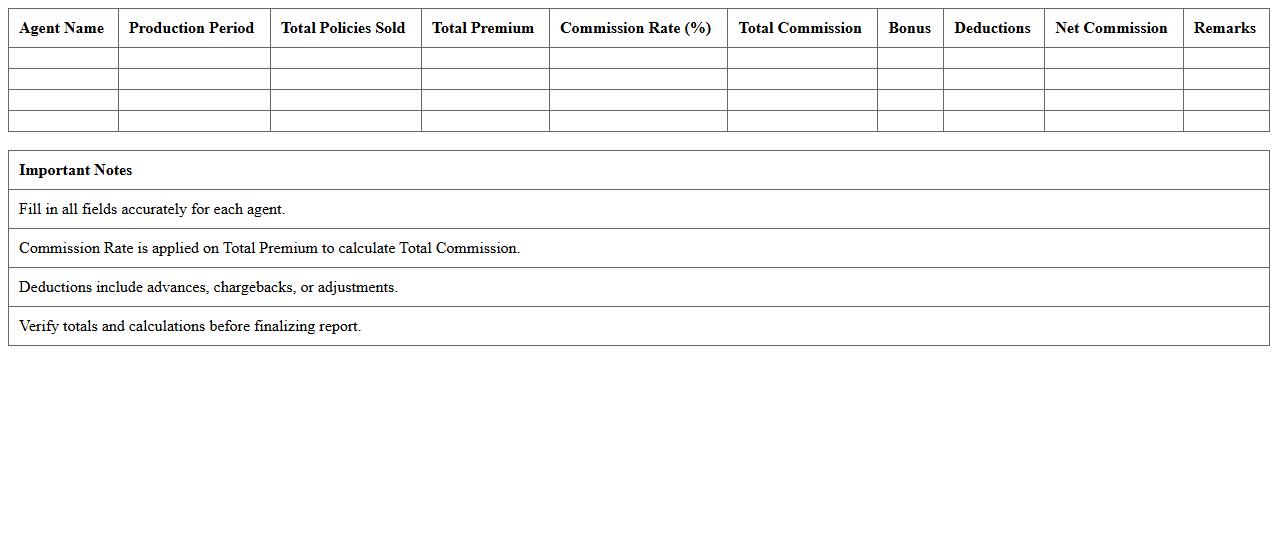 Agent Production & Commission Analysis Template