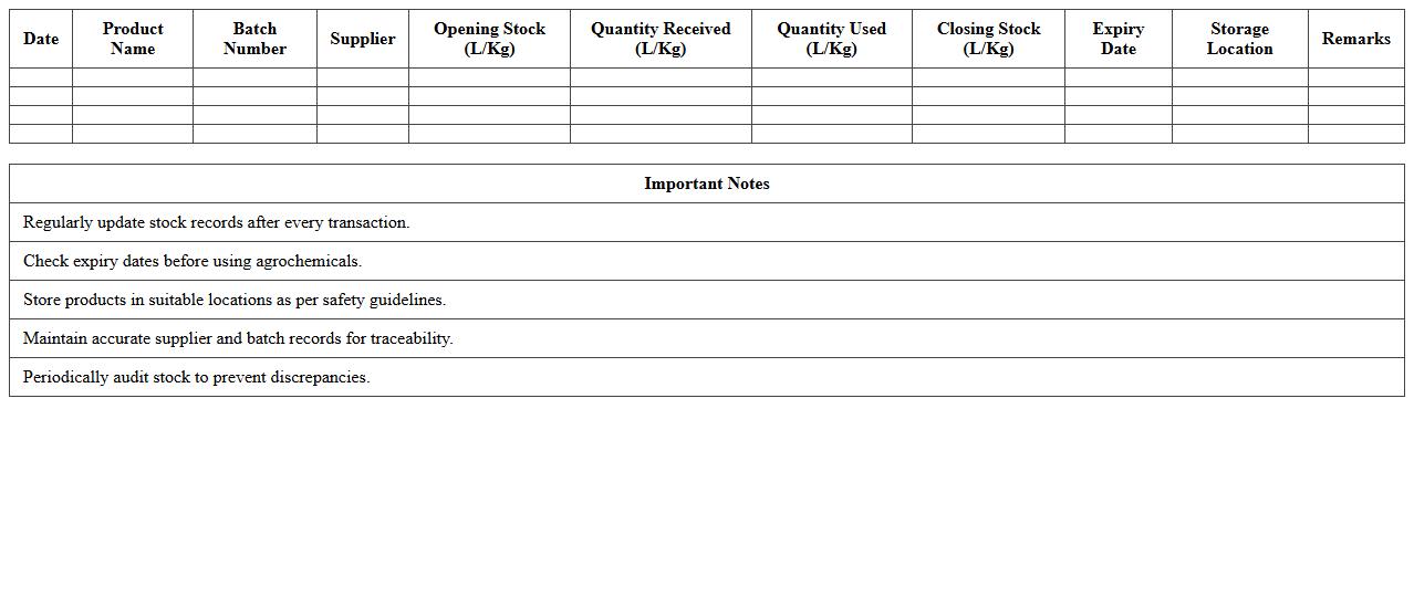 Agrochemical Stock Control Excel Template