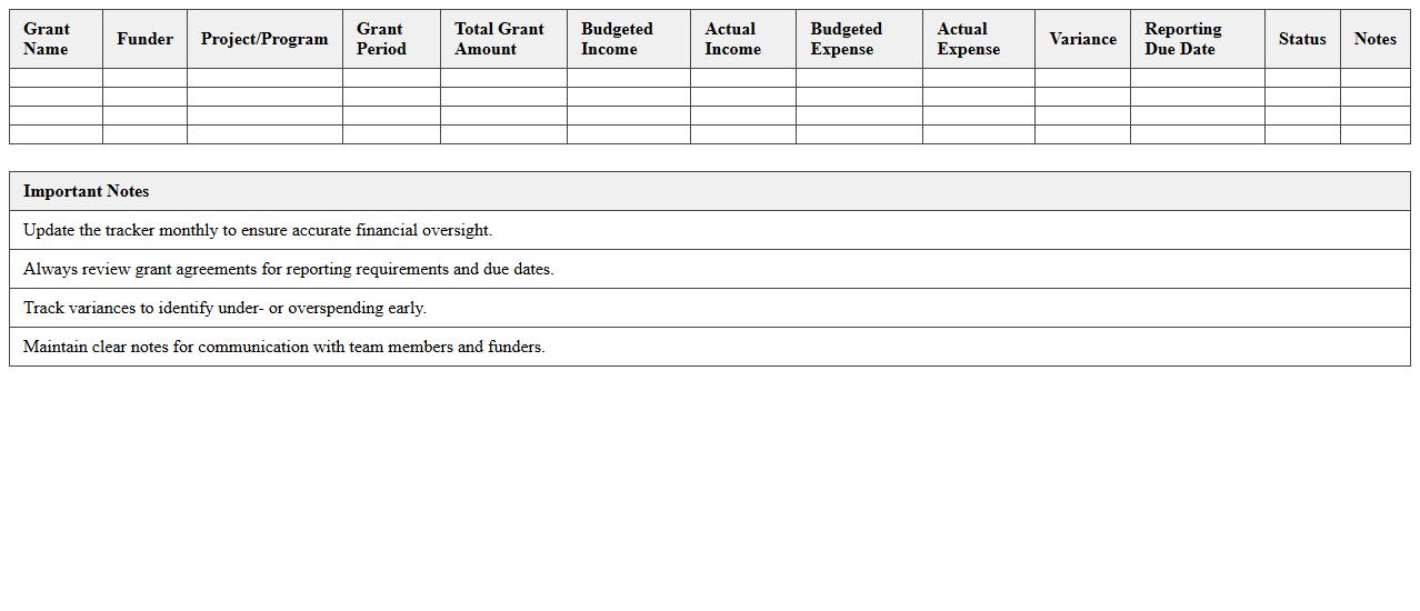 Annual Grant Budget Tracker for Nonprofits