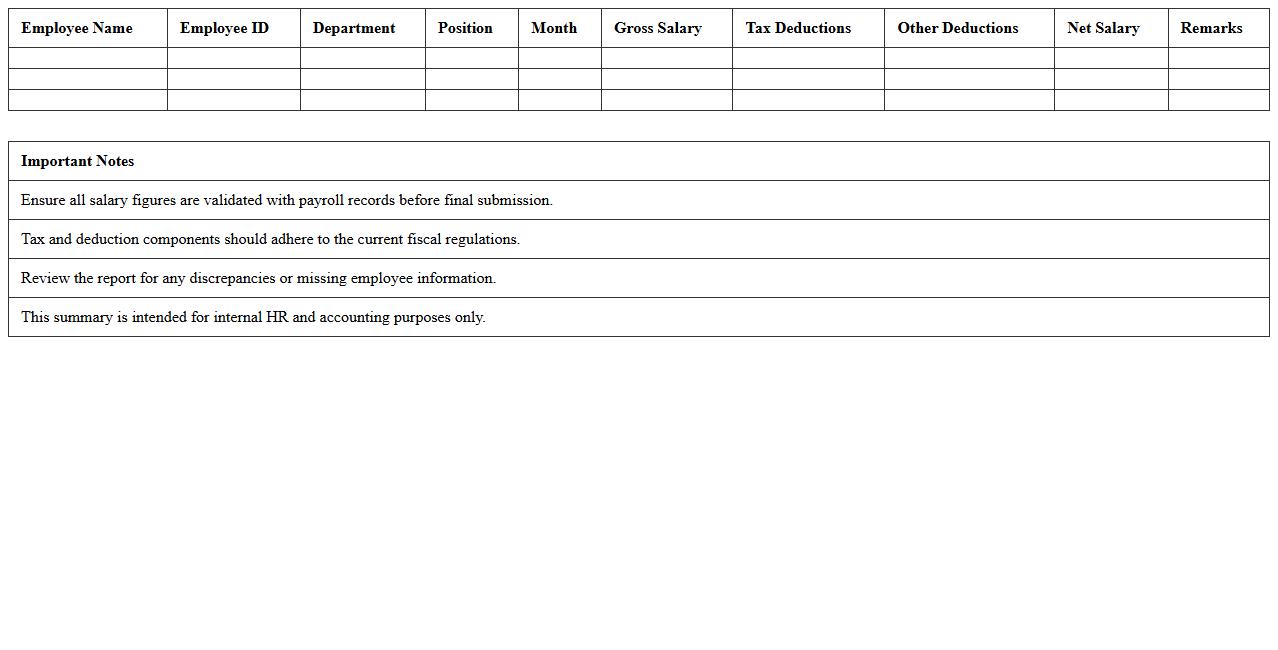 Annual Payroll Summary Report