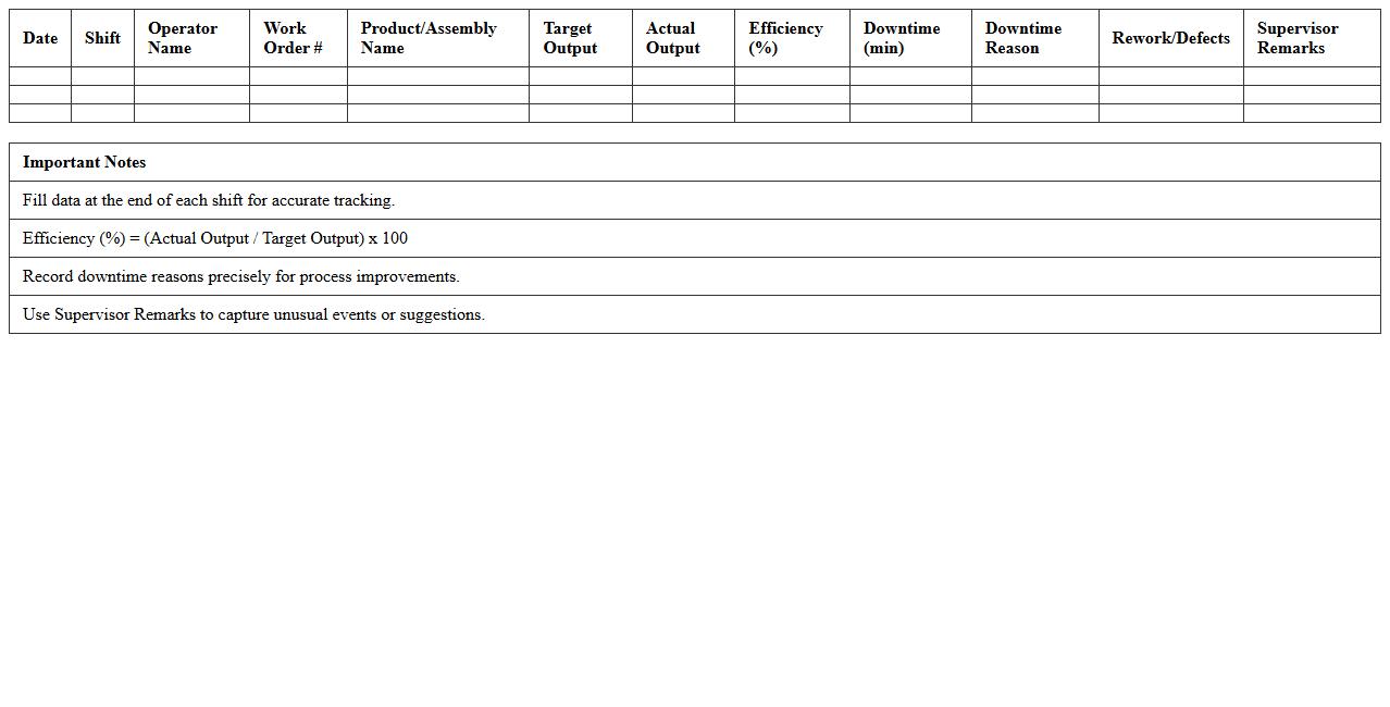 Assembly Process Efficiency Tracking Spreadsheet