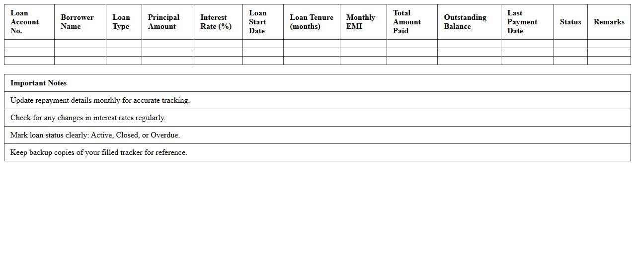 Bank Loan Repayment Tracker Spreadsheet