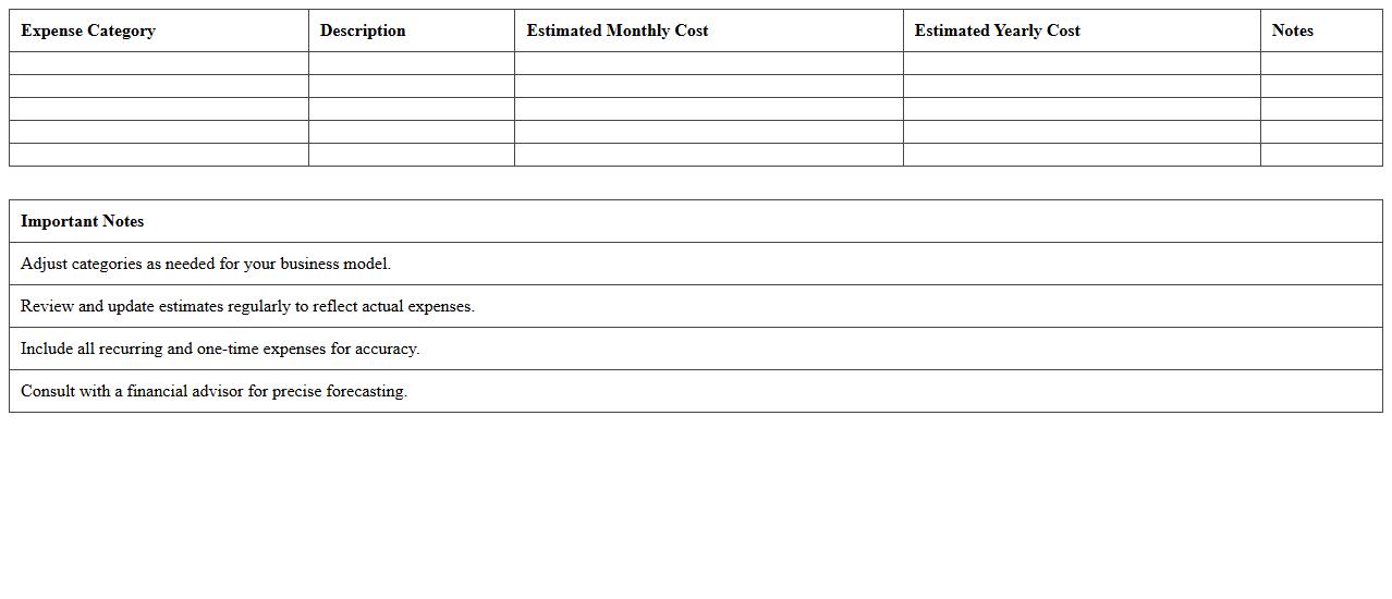Business Expense Forecasting Spreadsheet