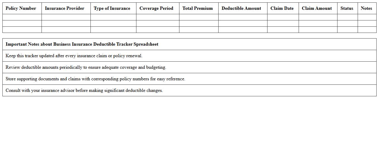 Business Insurance Deductible Tracker Spreadsheet