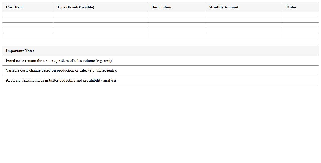 Café Fixed and Variable Cost Breakdown Excel