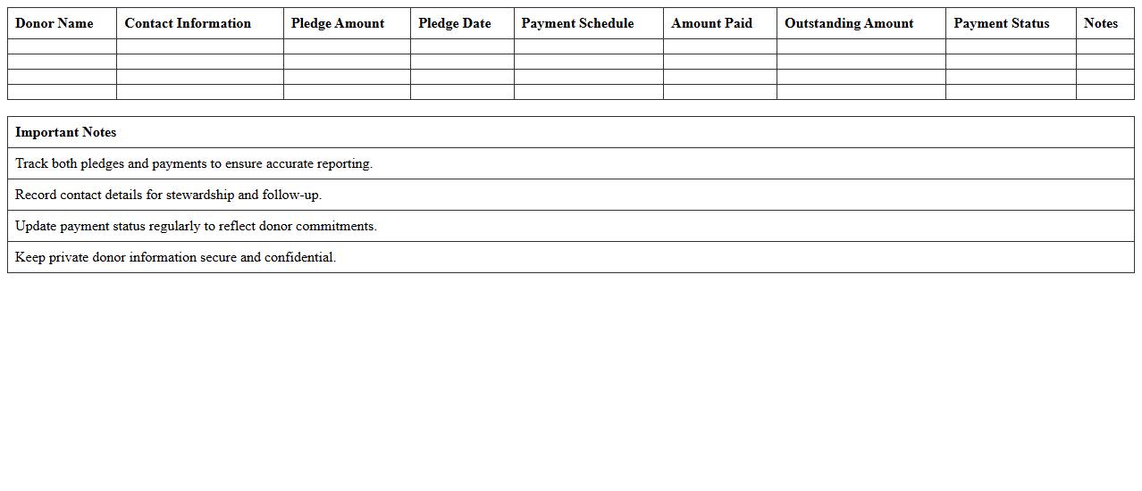 Capital Campaign Fundraising Pledge Management Spreadsheet
