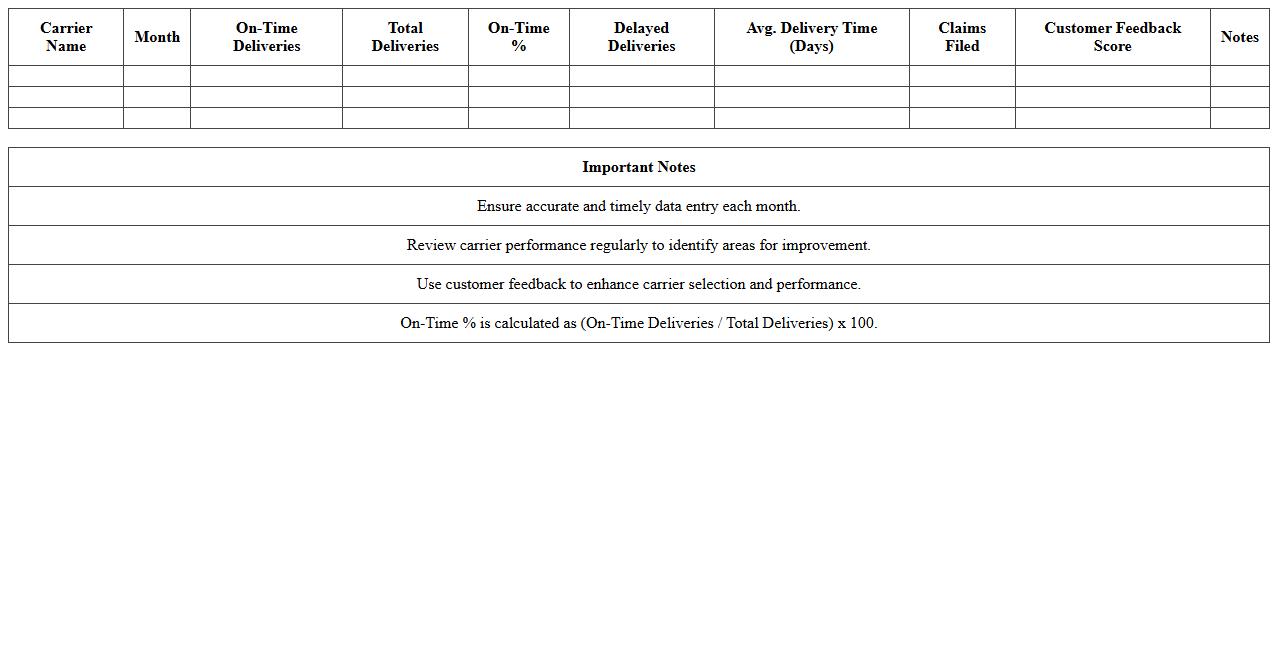 Carrier Performance Dashboard Excel