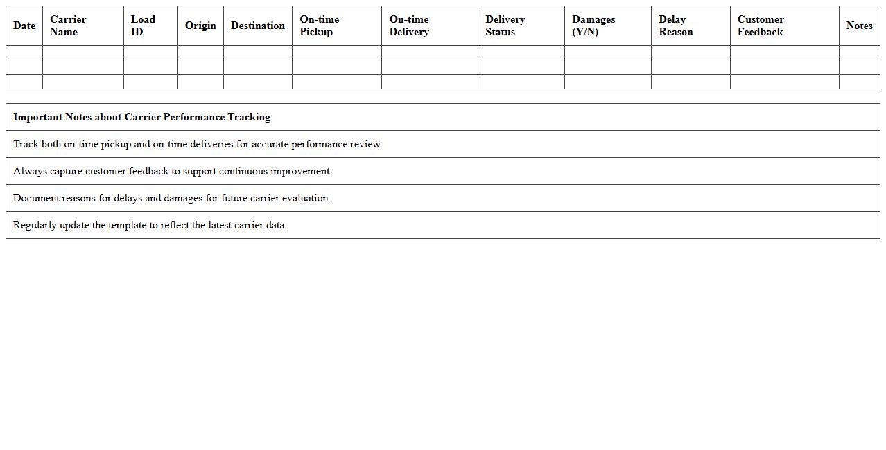 Carrier Performance Tracking Excel Template