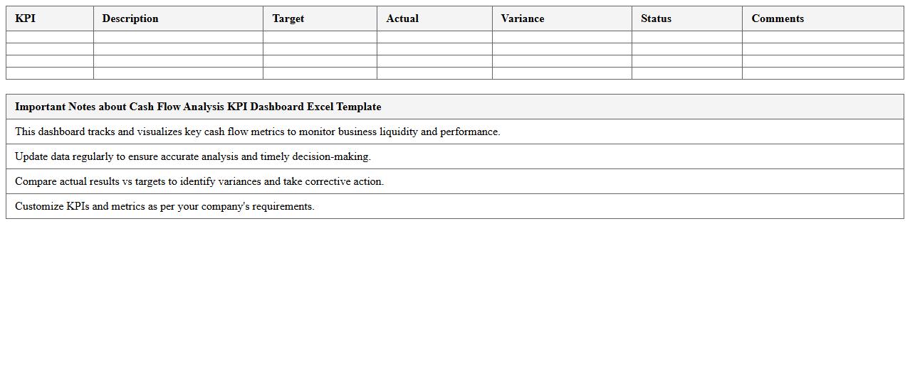 Cash Flow Analysis KPI Dashboard Excel Template