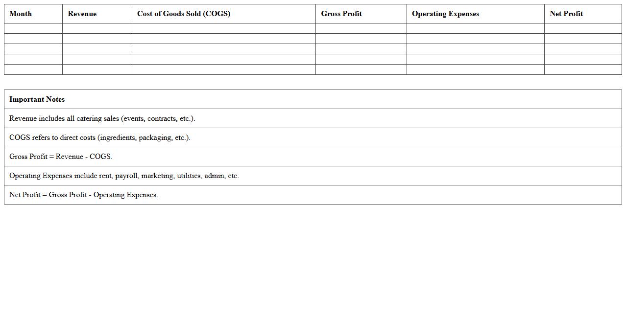 Catering Services Profit & Loss Forecast Sheet