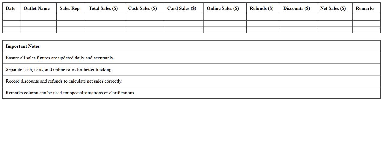 Chain Outlet Daily Sales Summary Excel Template