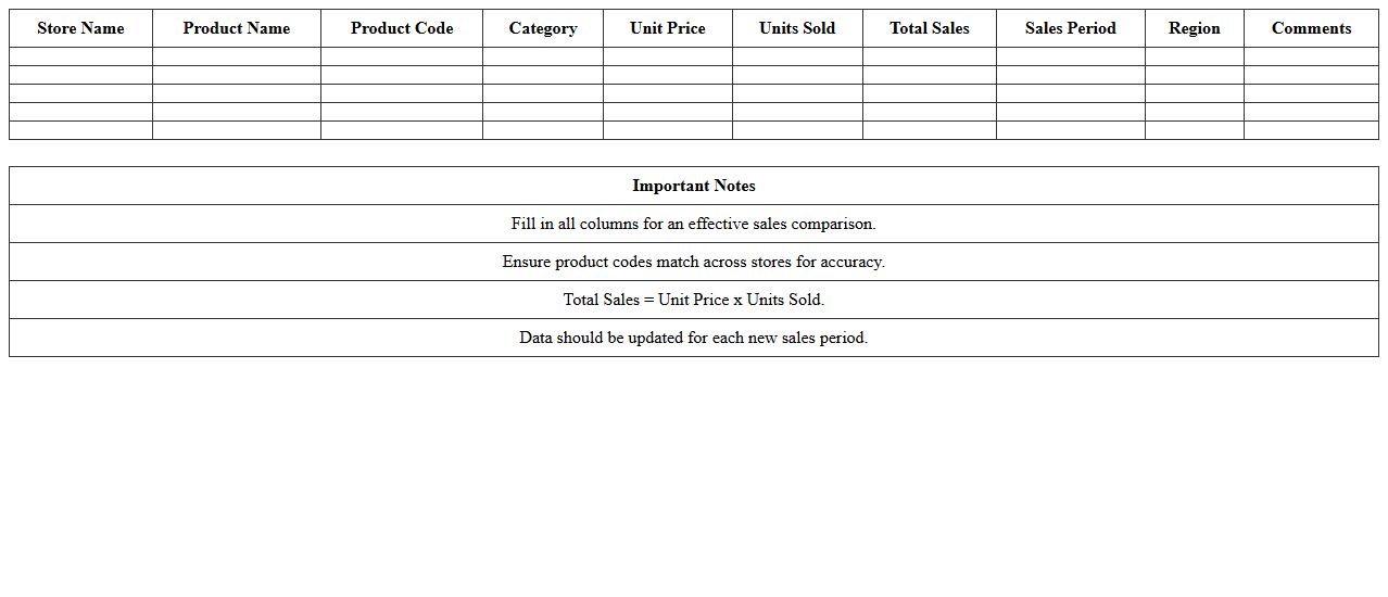 Chain Store Product Sales Comparison Sheet